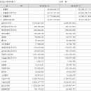 한국피자헛 유한회사 이미지