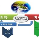 바이오에너지개발 이미지