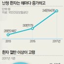 소리 보청기 이미지