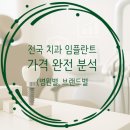 남구-064 | 🦷 2025년 전국 임플란트 가격 대공개! 28만원부터 가능하다고?