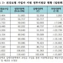 건보재정 적자 온다는데…"9년간 국고 14조 덜 들어가" 이미지