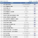 (주)비엔티 이미지