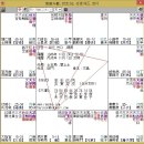 심곡의 紫微心箋 (자미심전) - 여덟 번째 이야기 이미지