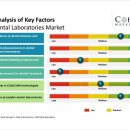 로운치과기공소 이미지