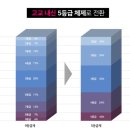 물금중학교 이미지