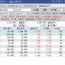 ＜7/11＞매매일지 이미지