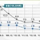 빠숑 이미지