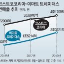 이마트트레이더스 뒤 이미지
