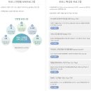 [푸르니] 푸르니보육지원재단 직장어린이집 정기채용 취업1ㅣ 채용공고 및 지원 준비