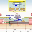 잠실에 땅굴(2)? 이미지