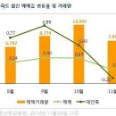 부동산법 통과 지연에 미지근…길음동 길음뉴타운8 1500만원 상승 이미지