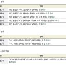 용언 이미지