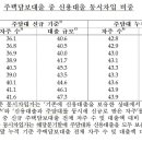 2022.06.19 이번 하락장 이 처절한 아파트 영끌들이 파멸과 저주 지옥인 이유.. 강의 이미지