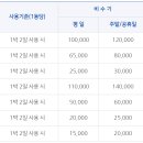 국민여가캠핑장 이미지