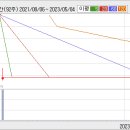 엠피씨 상승흐름은 아직 남아있습니다 이미지