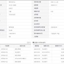 (주)대덕바이오 이미지
