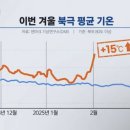 2월 ㅡ20도 혹한과 9월 열대야는 지구 온난화 때문. 이미지