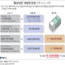 예실통상