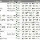 동구이용원 이미지