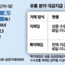 영풍유통