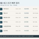 네고왕 클룹 사도 될까? 제로음료 6종 네고 조건 정리