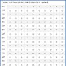A+자동차정비 이미지