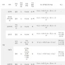 스터디큐브독학재수독서실 이미지