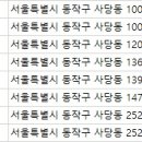 주- 이수역 헬스장 영자 이미지