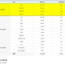 소사2지구 이미지