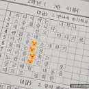 ADHD 아이 초2 받아쓰기 공부법 엄마표 학습으로 100점 만든 후기