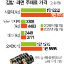 오른김밥분식 이미지