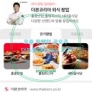 초보의 공모주 도전, 더본코리아 매도 후기