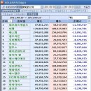 (주)에스엠게임즈 이미지