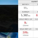 위너스오션파크공인중개사사무소 이미지