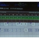 만년 스크린 골프장 이미지