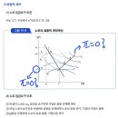 [이론기본편 558P]효율적 계약곡선과 이윤 이미지