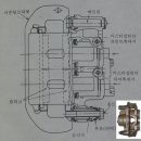 브레이크 시스템 이미지