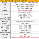 [정규27기] 2주차 과제 - 입공요약&amp;분양가 조사&amp;전매제한단지 조사