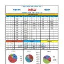 올린수학교습소