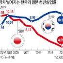 현대장어 이미지