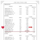 위례우리공인중개사사무소 이미지