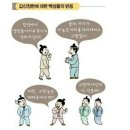 갑신정변3 이미지