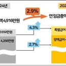 상용