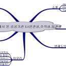 KOSTA-한국SW아키텍트연합회 세미나후기