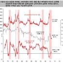 [주식]위험자산 선호도 결정 - 단기요인은 실적, 중기요인은 미국 소비회복 이미지