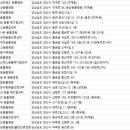 보계동물병원 - 양산시 상북중앙로 408 | 보계동물병원