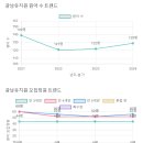 광남유치원 네이버블로그