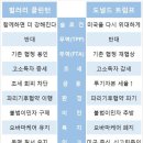 2016년 미국 대선 날짜와 후보자들에 대하여 간략하게 알고 넘어가자. 이미지