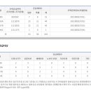 더힐의료기 네이버블로그