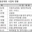 교원나라레저개발 이미지